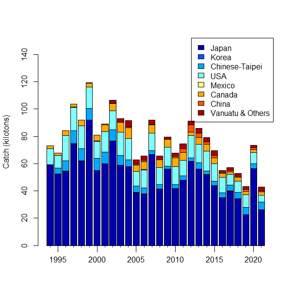 for_albacore_tuna_in_the_north_pacific_ocean