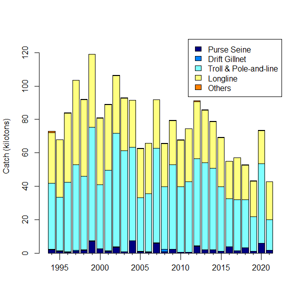 stock_assessment_report_for_albacore_tuna_in_the_north_pacific_ocean