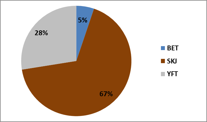 diagramma_wcpo_2_-average-2019-2922_i
