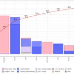 Средний годовой вылов (2020–2024 гг.) по флотам и типам промысла с накопленной долей. (Mean annual retained catches of bigeye tuna by fleet and fishery).