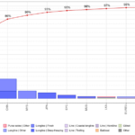 Средний годовой вылов (2020–2024 гг.) по флотам и типам промысла с накопленной долей. (Mean annual retained catches of albacore by fleet and fishery).