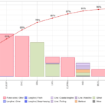 Среднегодовые уловы полосатого тунца по флотам и промыслам за 2020–2024 гг. *(Mean annual retained catches of skipjack tuna by fleet and fishery between 2020 and 2024)