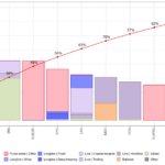 Среднегодовые уловы желтопёрого тунца по флотам и промыслам за 2019–2024 гг. *(Mean annual catches of yellowfin tuna by fleet and fishery between 2019 and 2024)
